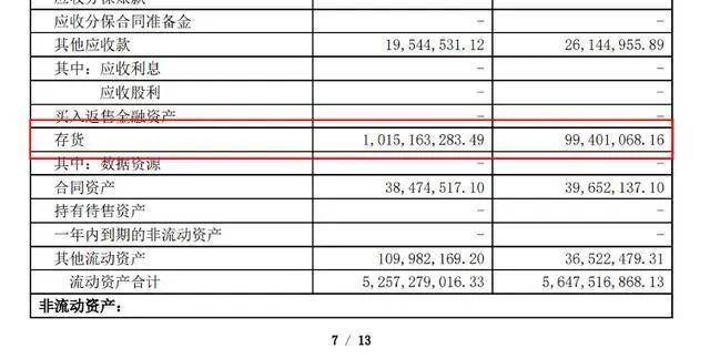 A股第二高價股,，2900億市值巨頭，發(fā)布重要公告,！股價去年漲超387% 凈利潤虧損收窄