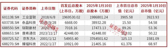 35家電子股發(fā)布股票回購公告 股權(quán)激勵成主流用途