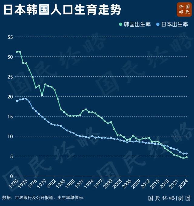 中國(guó)出生人口逆轉(zhuǎn)是什么信號(hào) 短期反彈還是長(zhǎng)期趨勢(shì)？