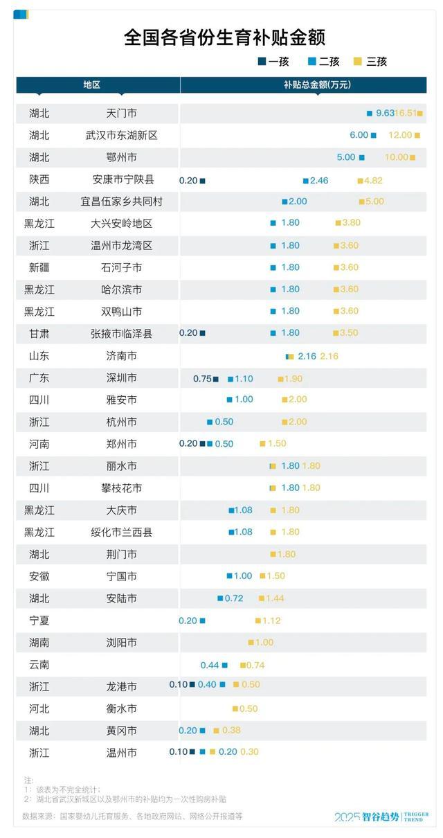 中國(guó)出生人口逆轉(zhuǎn)是什么信號(hào) 短期反彈還是長(zhǎng)期趨勢(shì),？