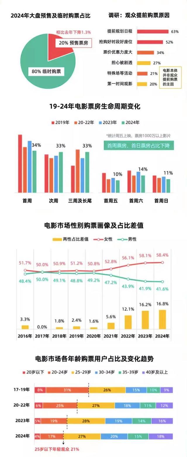 四部“劇N代”打響2025春節(jié)檔前戰(zhàn) IP大作齊聚