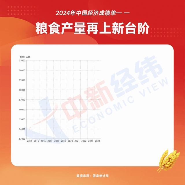 看懂2024年中國經(jīng)濟成績單 多項指標穩(wěn)步增長