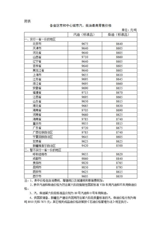 成品油價(jià)創(chuàng)16個(gè)月以來(lái)最大漲幅