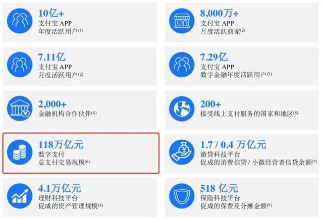 支付寶P0級事故損失了多少錢 估算約1億