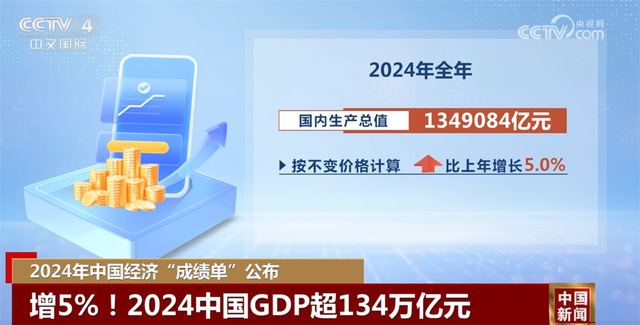 2024全年GDP初步核算超134萬億元