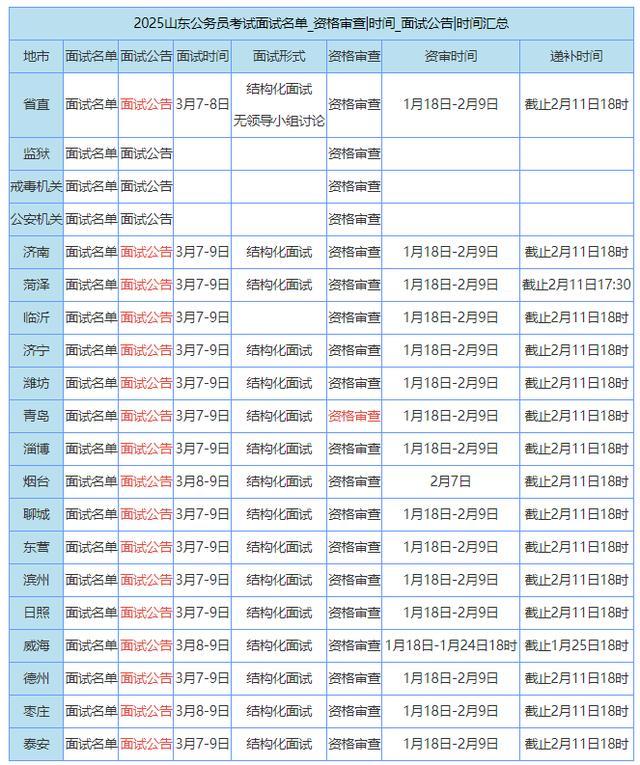 2025山東公務(wù)員面試時間確定 各地市時間不同請注意