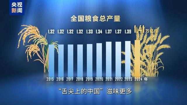 上海GDP超5万亿意味着什么 城市经济迈上新台阶