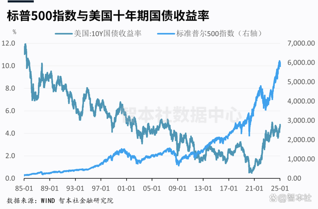 現(xiàn)在是抄底美債美股的好機(jī)會(huì)嗎,？經(jīng)濟(jì)韌性支撐投資窗口