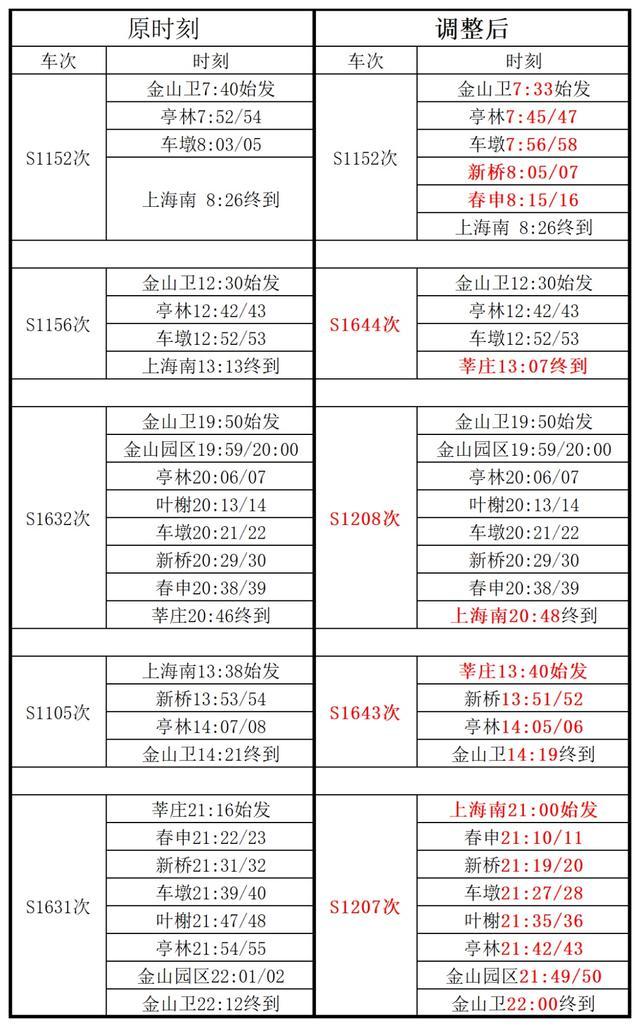 上海一鐵路宣布微調(diào) 優(yōu)化列車開行方案