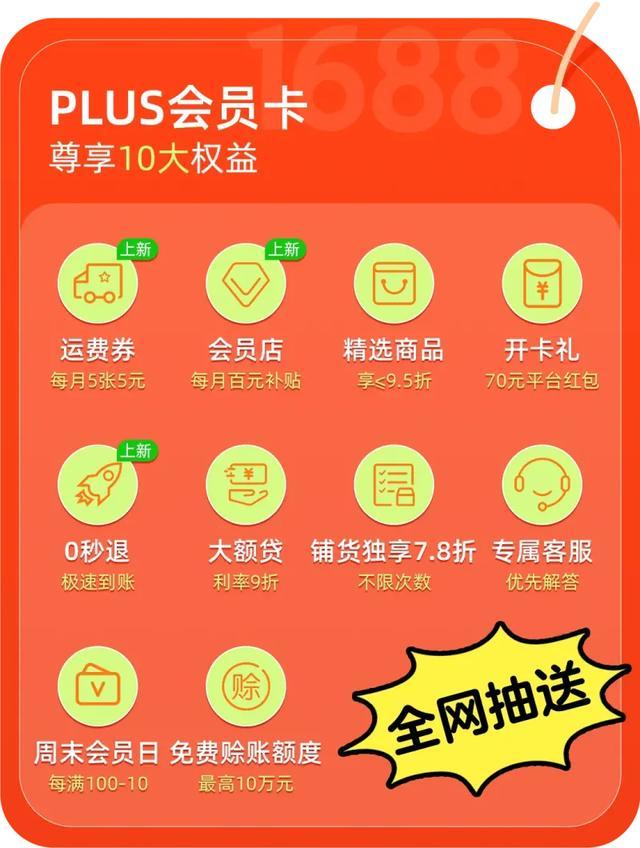 1688PLUS會員數(shù)已突破1000萬