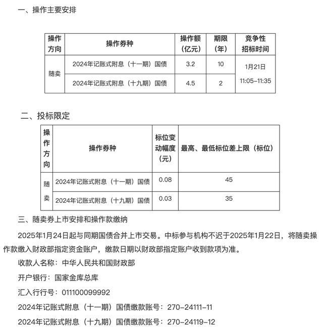 财政部：开展2025年1月份国债做市支持操作 提升市场流动性