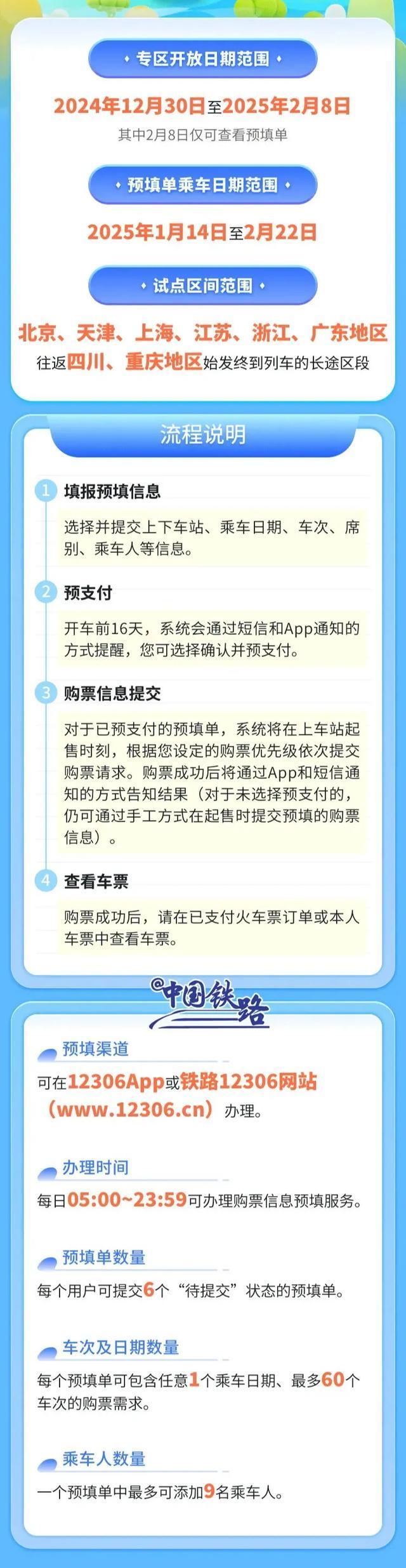 12306售罄為何第三方還顯示有票 警惕誘導(dǎo)行為