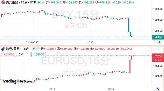 特朗普關(guān)稅細(xì)節(jié)缺失點燃非美貨幣 市場松口氣