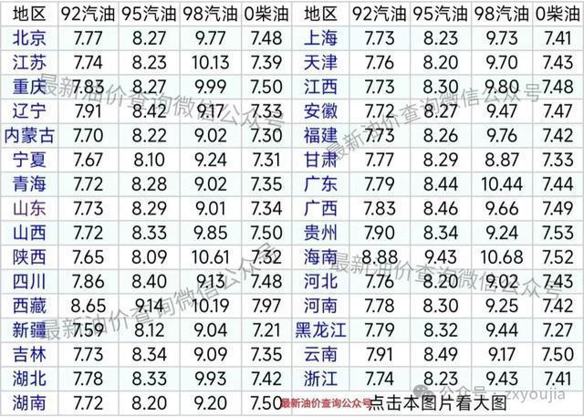 今日油價(jià)：92、95號汽柴油價(jià)格