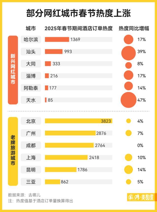 2025年春節(jié)成績單出爐，誰是“頂流”,？