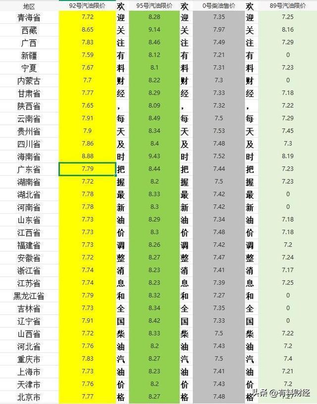 今晚油价调整搁浅 油价不变 有望结束“二连涨”