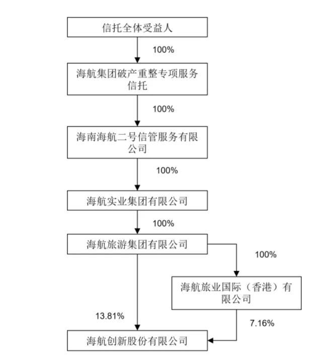 萬(wàn)科公布最新權(quán)力圖譜 國(guó)資全面入駐核心崗位