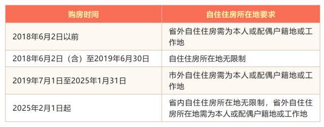 多地住房公積金提取限制取消 新政促進購房便利