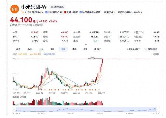 雷軍談小米市值破萬億