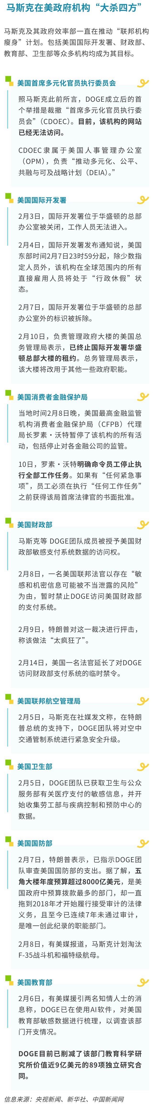 马斯克“从政”未满月 特斯拉市值蒸发1.65万亿元 多线作战引发股价下跌