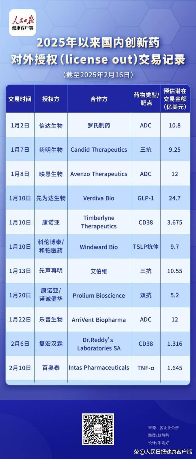 2025国产创新药“出海”捷报频传
