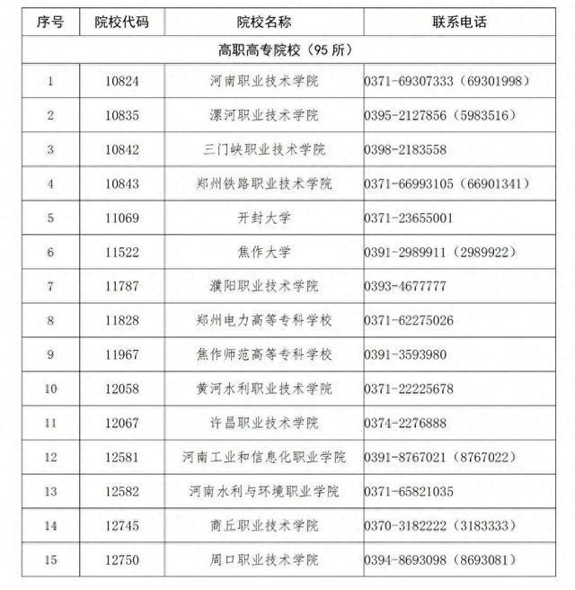 河南高職單招4月21日開(kāi)考 考生須知要點(diǎn)解析