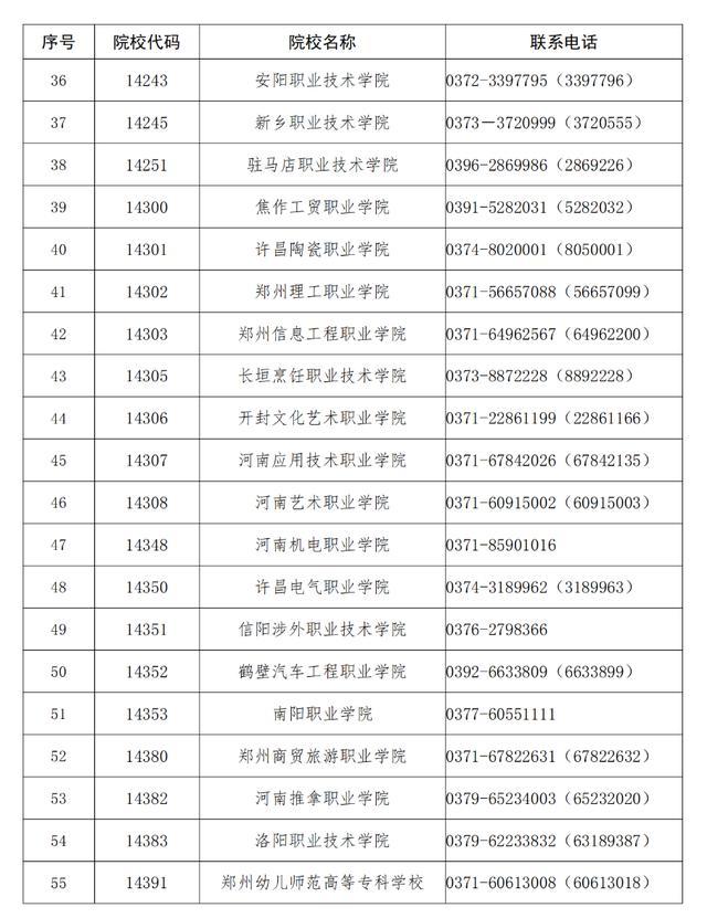 河南高職單招4月21日開考 考生須知要點解析