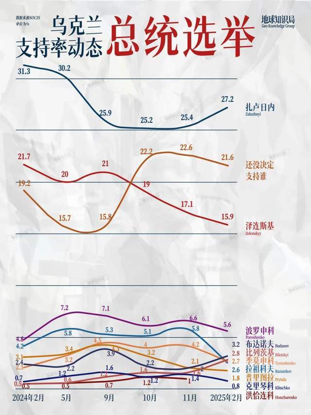 烏克蘭打了三年,，還是被端上了餐桌 | 地球知識局