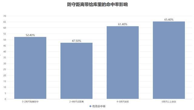 23次助攻盤活全隊(duì)！勇士的庫(kù)里引力并非空穴來(lái)風(fēng),？ 得分助攻雙在線