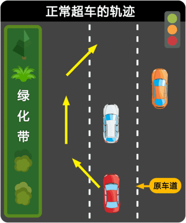 “龜速”還長時間占用高速快車道,？很危險,！ 請按規(guī)定速度行駛