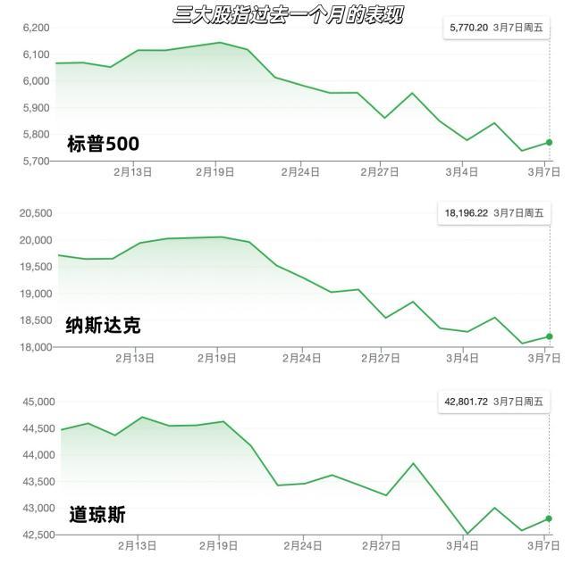 特朗普的關(guān)稅政策何時可能收手