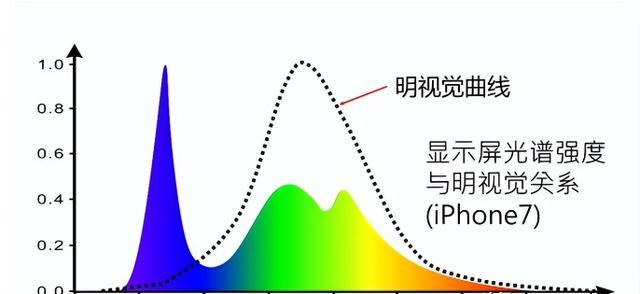 睡覺前最好不要玩手機 身體正默默“抗議”