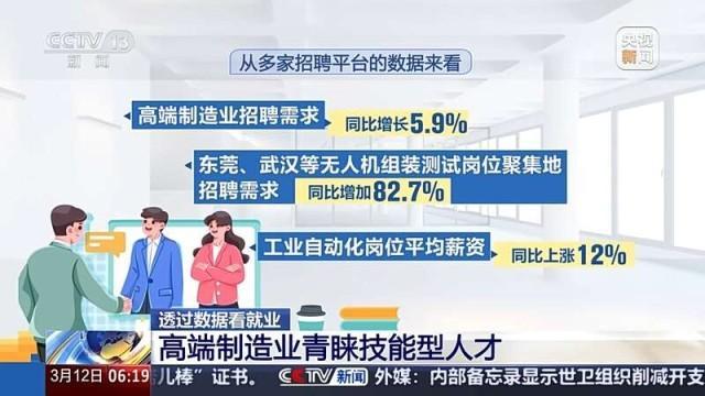 哪些行業(yè)人才火爆就業(yè)市場 AI熱潮引領(lǐng)春招