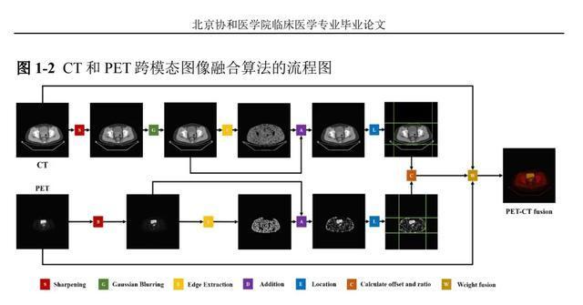 董襲瑩博士論文與北科大專利多處雷同 創(chuàng)新點及實驗結(jié)果相似引爭議