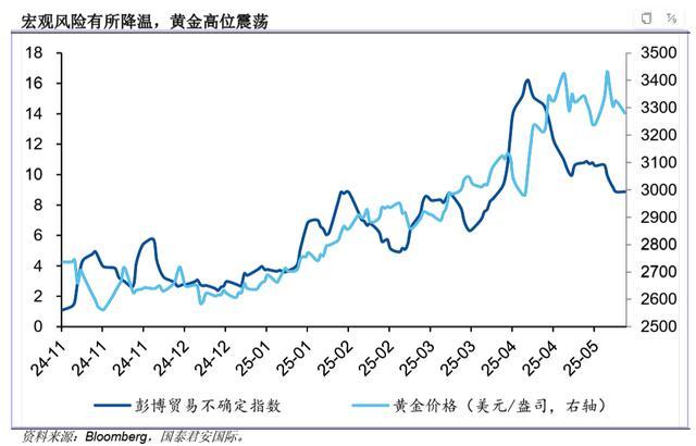 金价下跌买金条的人排成长龙 投资者趁机“抄底”