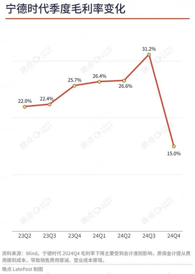 寧德時(shí)代最大的短板是沒有短板 電池巨頭的未來挑戰(zhàn)