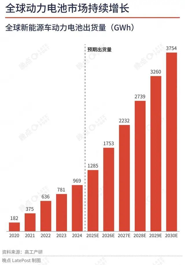 寧德時(shí)代最大的短板是沒有短板 電池巨頭的未來挑戰(zhàn)