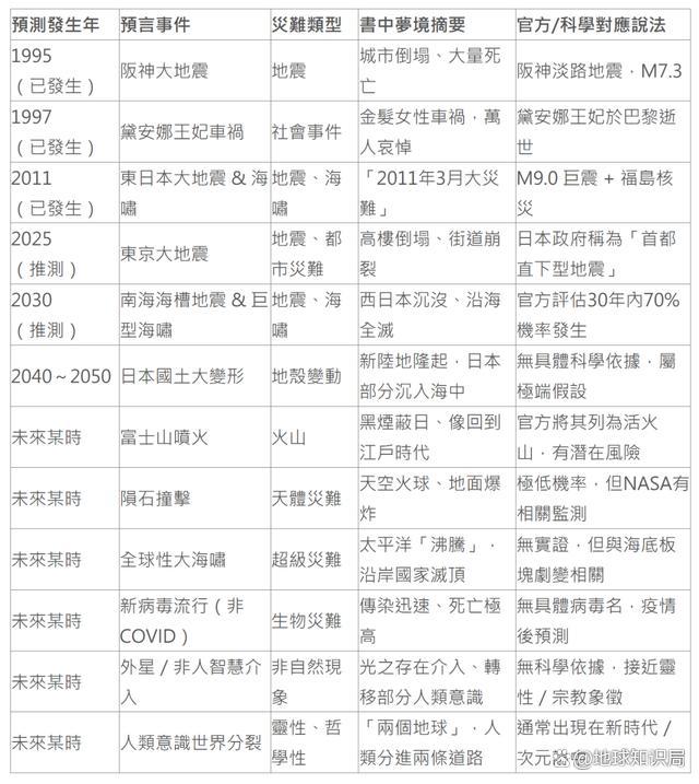 日本末日論正在網(wǎng)上瘋傳 游客紛紛取消行程