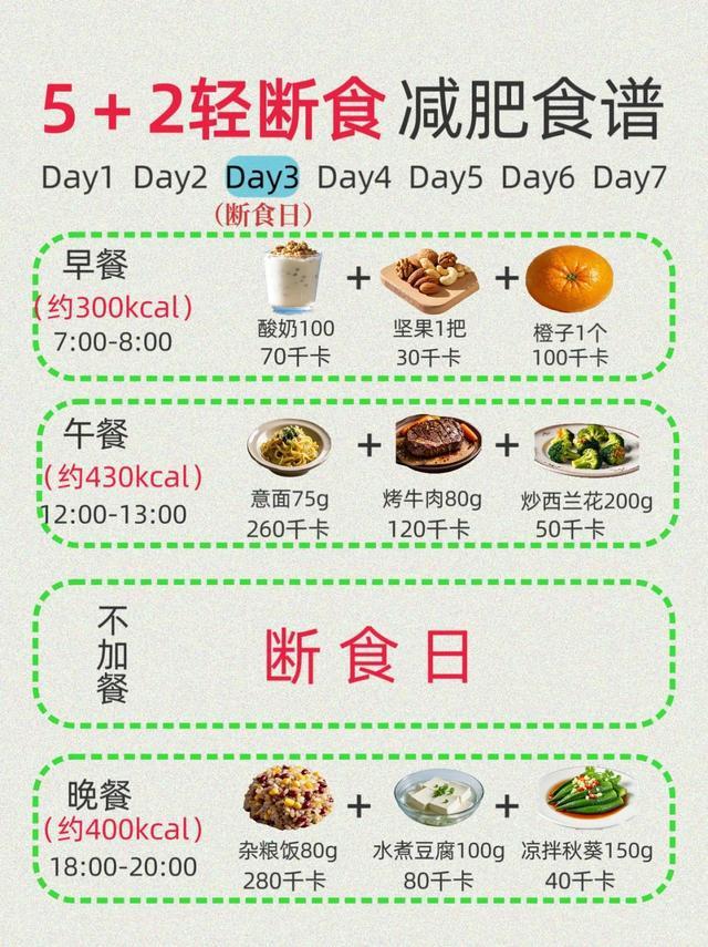 北京協(xié)和醫(yī)院減重專家：5 2輕斷食法,，安全實用可靠,！科學(xué)調(diào)整飲食結(jié)構(gòu)