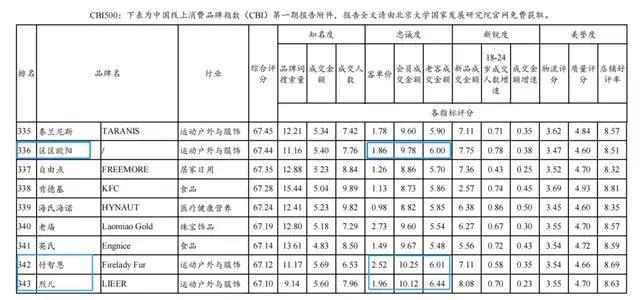 女裝抄不動了 但這是好事 品質(zhì)升級成新出路