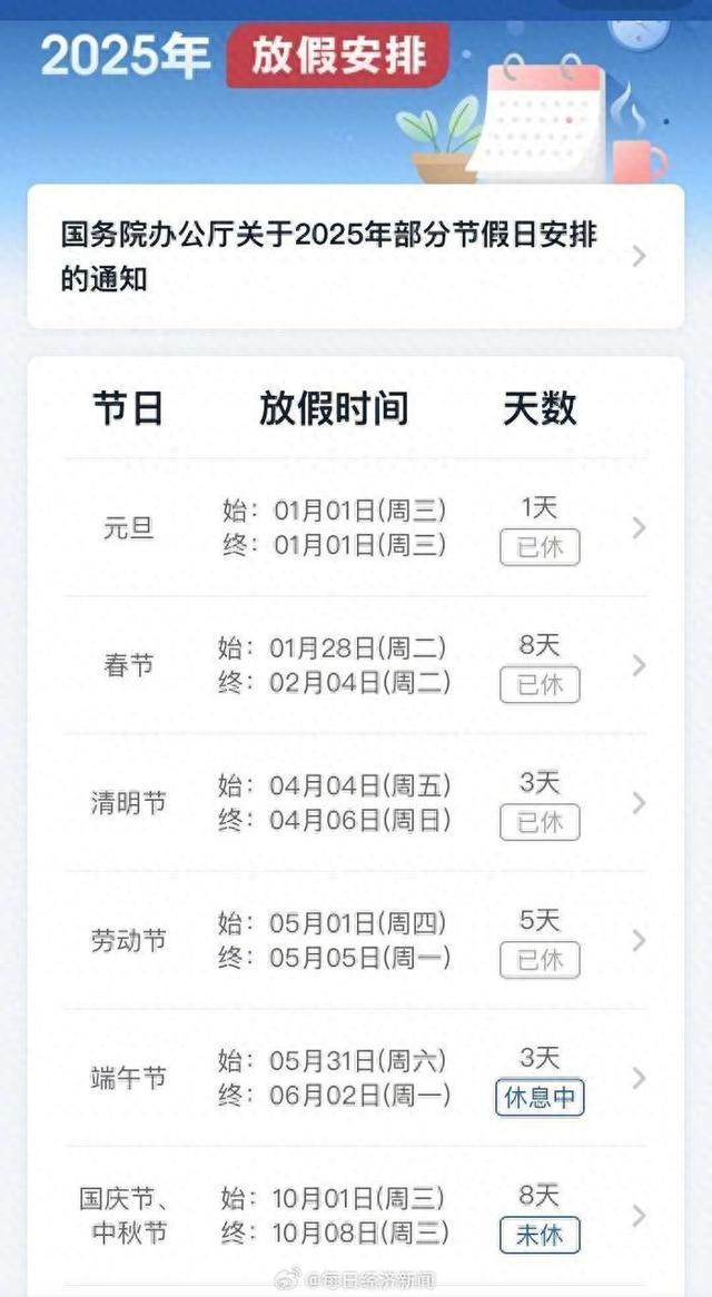 未休節(jié)假日只剩國(guó)慶中秋 將放8天