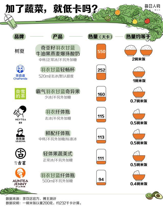 綠化帶里的羽衣甘藍(lán)為何成“頂流” 從綠化帶到茶飲界的新寵