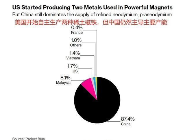 博主：中美談判繞不過稀土出口管控 稀土成博弈焦點(diǎn)