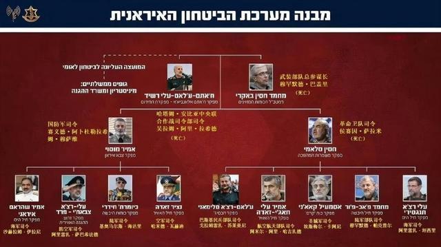 評論員：伊軍反擊收效甚微 伊朗反擊乏力凸顯制空權喪失
