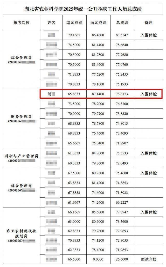 處長(zhǎng)親戚筆試倒二面試第一 媒體發(fā)聲