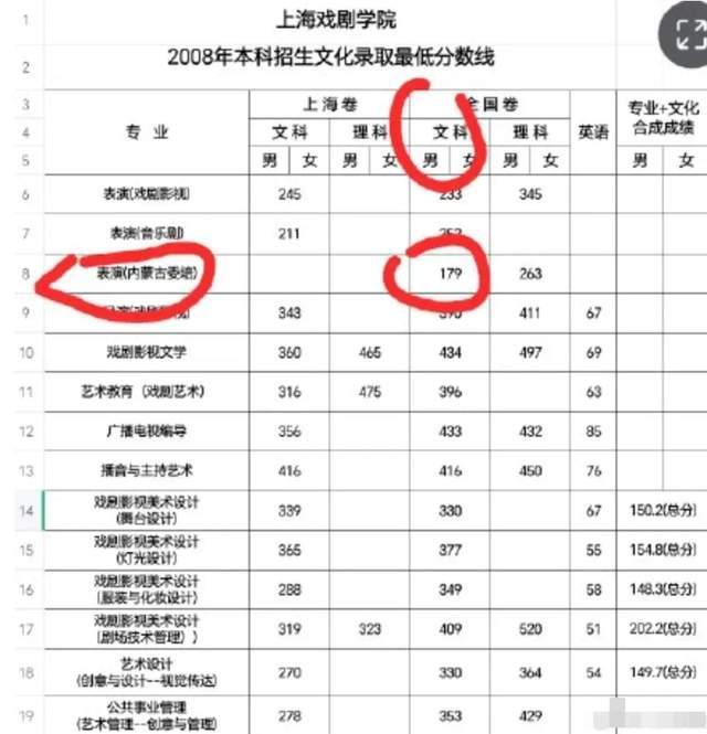 那爾那茜22歲戶口隨父遷出內(nèi)蒙古 高考報名材料造假風(fēng)波
