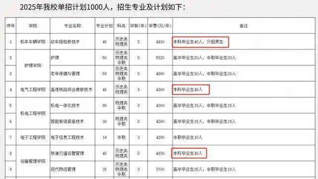 “本升专”是啥意思 本科毕业生的“回炉”选择
