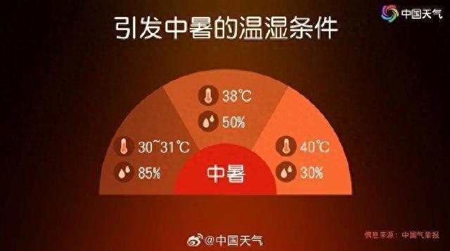 北京高温高湿是什么体验 桑拿天来袭引发热议