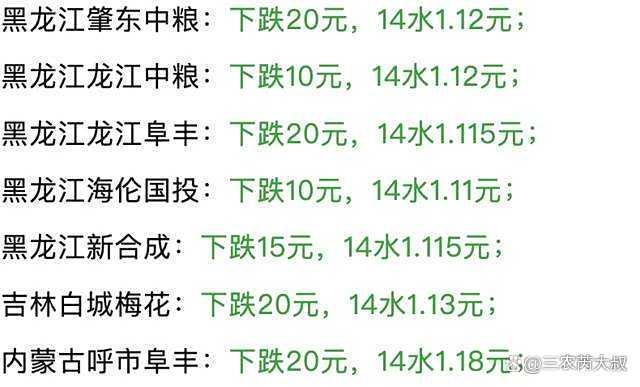 玉米“跌更猛”了,！要跌入深淵？進(jìn)口拍賣成導(dǎo)火索
