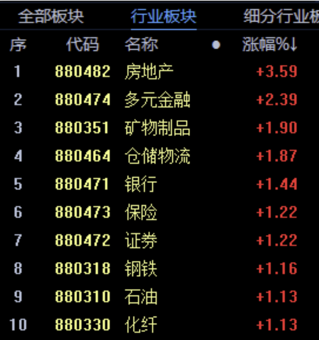 大V稱更猛的樓市刺激政策要來了 激活購房需求